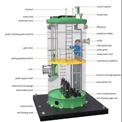 Customized Sewage Integrated Prefabricated Pump Station FRP GRP High Purification Efficiency