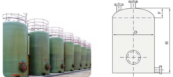 Industrial Chemical FRP GRP Glass Vertical Storage Tank Professional Liquid Tank