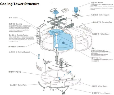 Fiber FRP GRP Round Open Water Cooling Tower Circular FRP Open Cooling Tower High Capacity