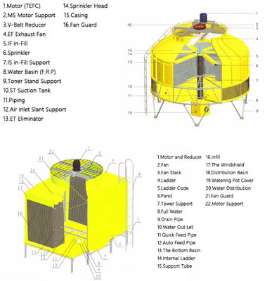 Glasvezel FRP GRP tegenstroom water Koeltoren Circulair vierkant Koeltoren Hoog rendement Hoog vermogen