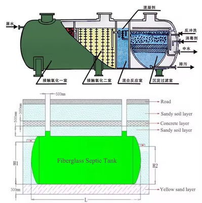 20m3 5000 Gallon FRP GRP Septic Tank Underground For Building Shopping Mall School Hospital Biogas Sptic Tank