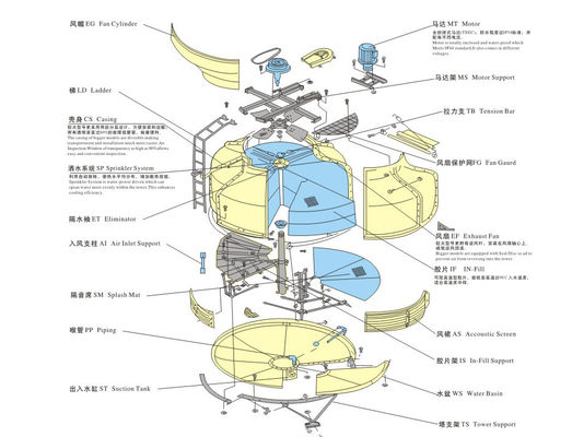 Low Energy Consumption Frp Type Cooling Tower Fast Temperature Reduction Low Noisy GRP Square Circular Cooling Tower