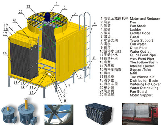 Low Energy Consumption Frp Type Cooling Tower Fast Temperature Reduction Low Noisy GRP Square Circular Cooling Tower